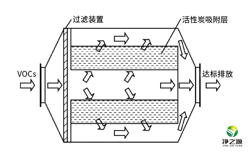 活性炭吸附.jpg